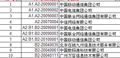 電信業(yè)務(wù)管理及管理基礎(chǔ)知識分析