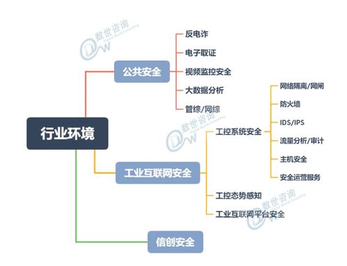 齊安科技榮登中國網(wǎng)絡(luò)安全能力圖譜（2020.9）業(yè)務(wù)應(yīng)用版塊，深刻詮釋技術(shù)價(jià)值